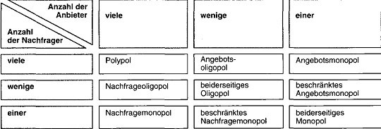 Beschränktes Angebotsmonopol : Monopol Bpb / .anbieter ...