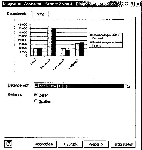 Diagrammerstellung aus Tabelleninhalten in MS Excel86
